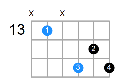 A#m6 Chord